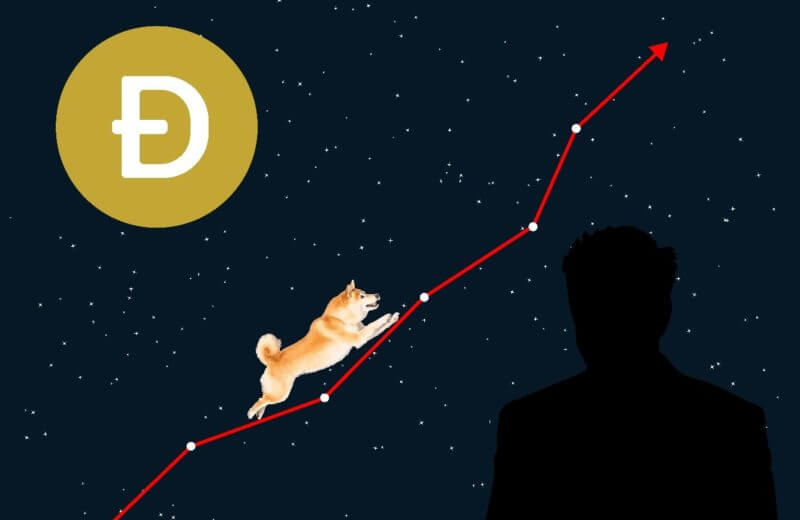 Dogecoin Surges 45% in May 2024 to $0.17 Peak