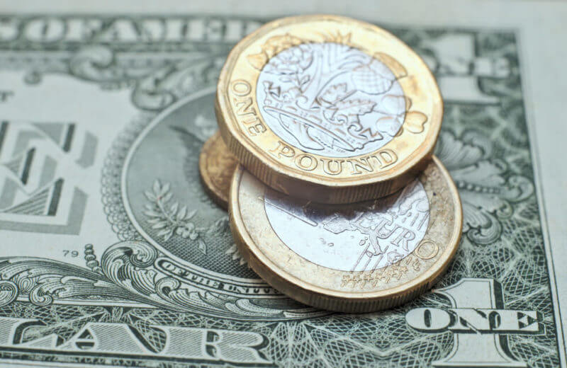 GBP/USD Positive for 3rd Day, Holds at 1.2795